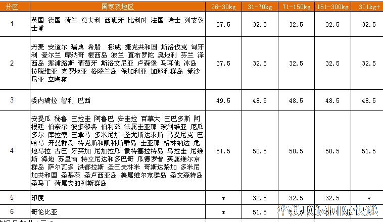 深圳DHL價(jià)格查詢