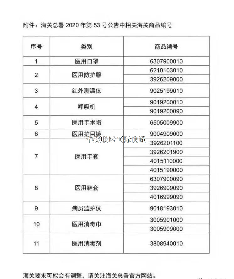 53號海關文件防疫物質(zhì)商檢.jpg 53號海關文件防疫物質(zhì)商檢.jpg